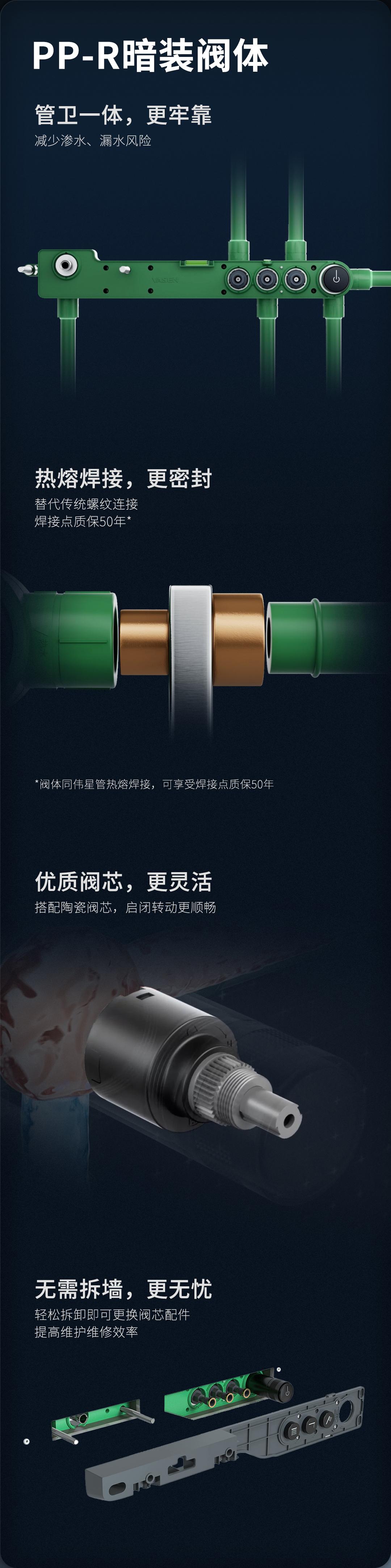 丝路系列暗装淋浴花洒三出水出水官网详情页_02(1).jpg