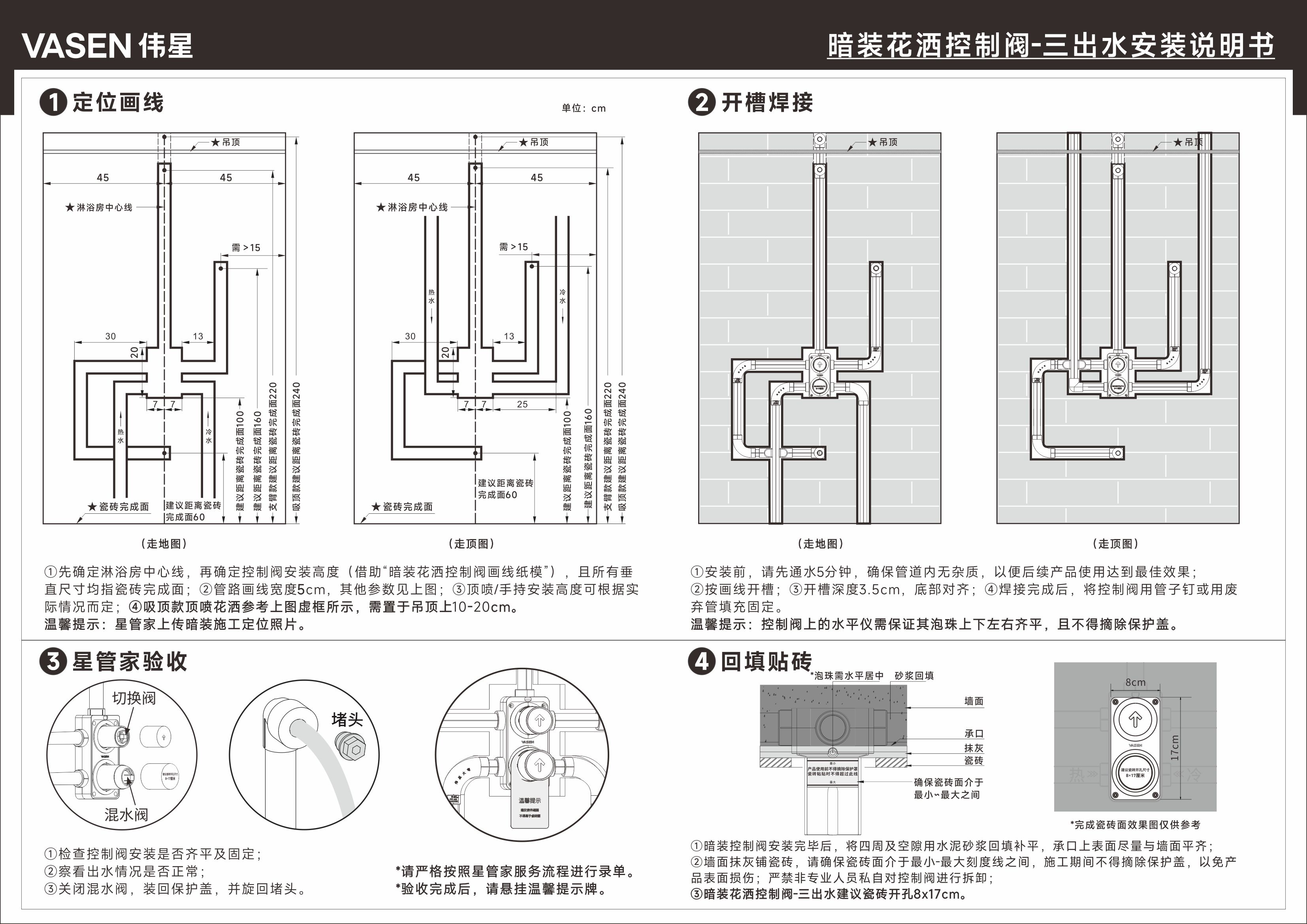 三出水阀体安装说明.jpg